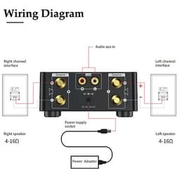 HIFI BT5.0 Digital Amplifier Mini Stereo Audio Amp 100W Dual Channel Sound Power Audio Receiver Stereo AMP USB AUX for