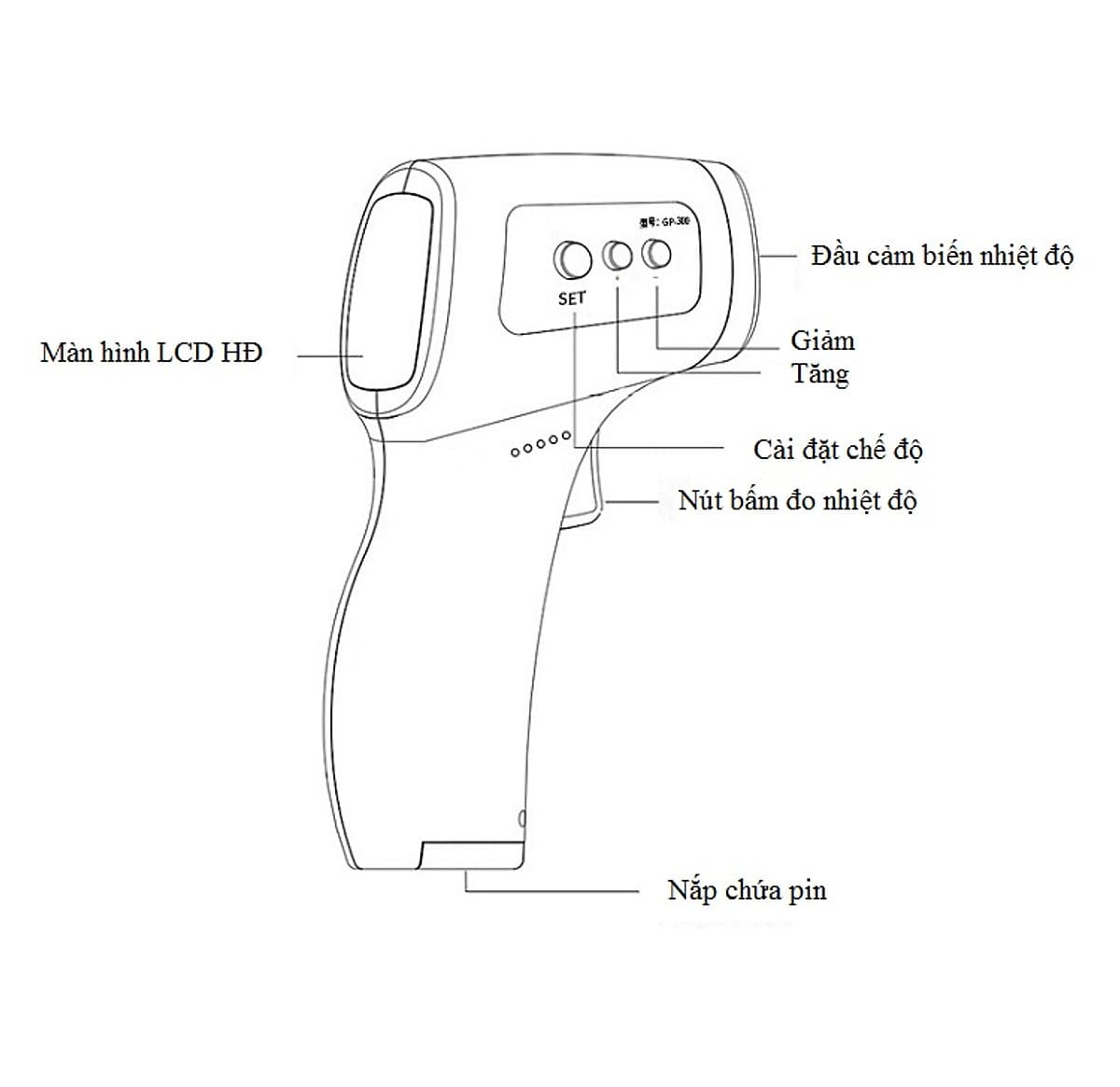 Nhiệt kế đo nhiệt độ không tiếp xúc - Đo nhiệt độ cơ thể, đo nhiệt độ sữa cho bé