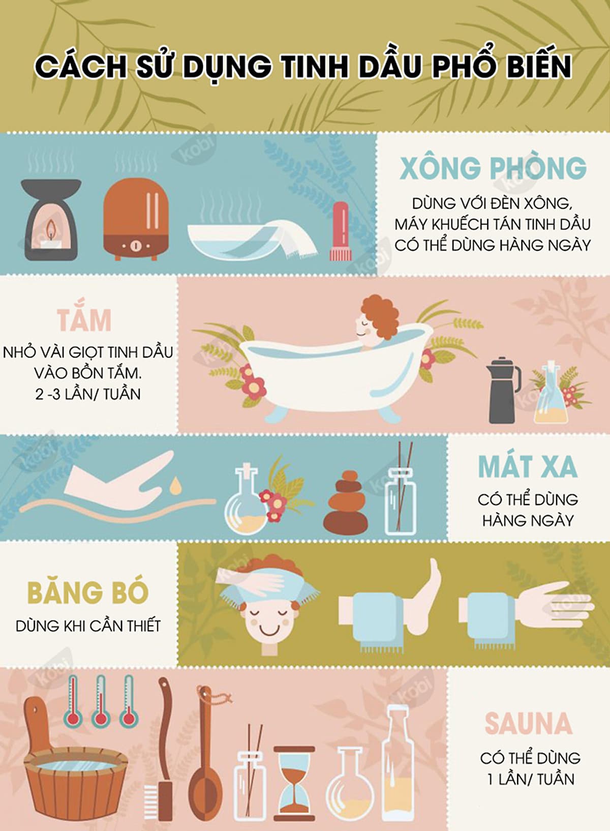 Tinh Dầu Xông Phòng Sả Chanh Kobi (10ml) + Tinh Dầu Bưởi Hồng Kobi (10ml) + Tinh Dầu Bạc Hà Kobi (10ml) Nguyên Chất Giúp Kháng Khuẩn, Khử Mùi, Giảm Stress Hiệu Quả - Tinh Dầu Thiên Nhiên