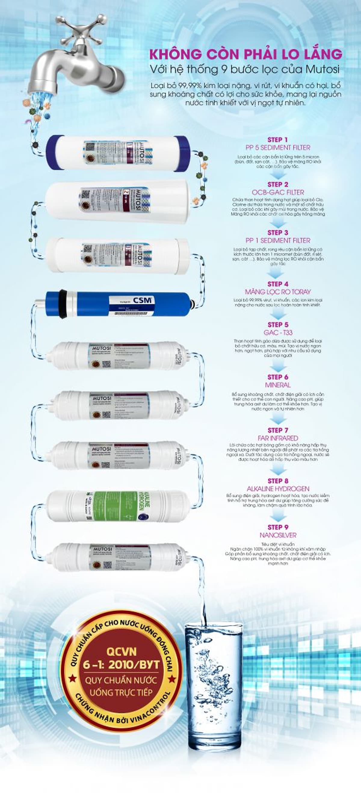 Máy lọc nước RO Mutosi MP-290S tủ đứng, 9 cấp lọc, tạo nước kiềm hydrogen, công suất 20L/h - Hàng chính hãng