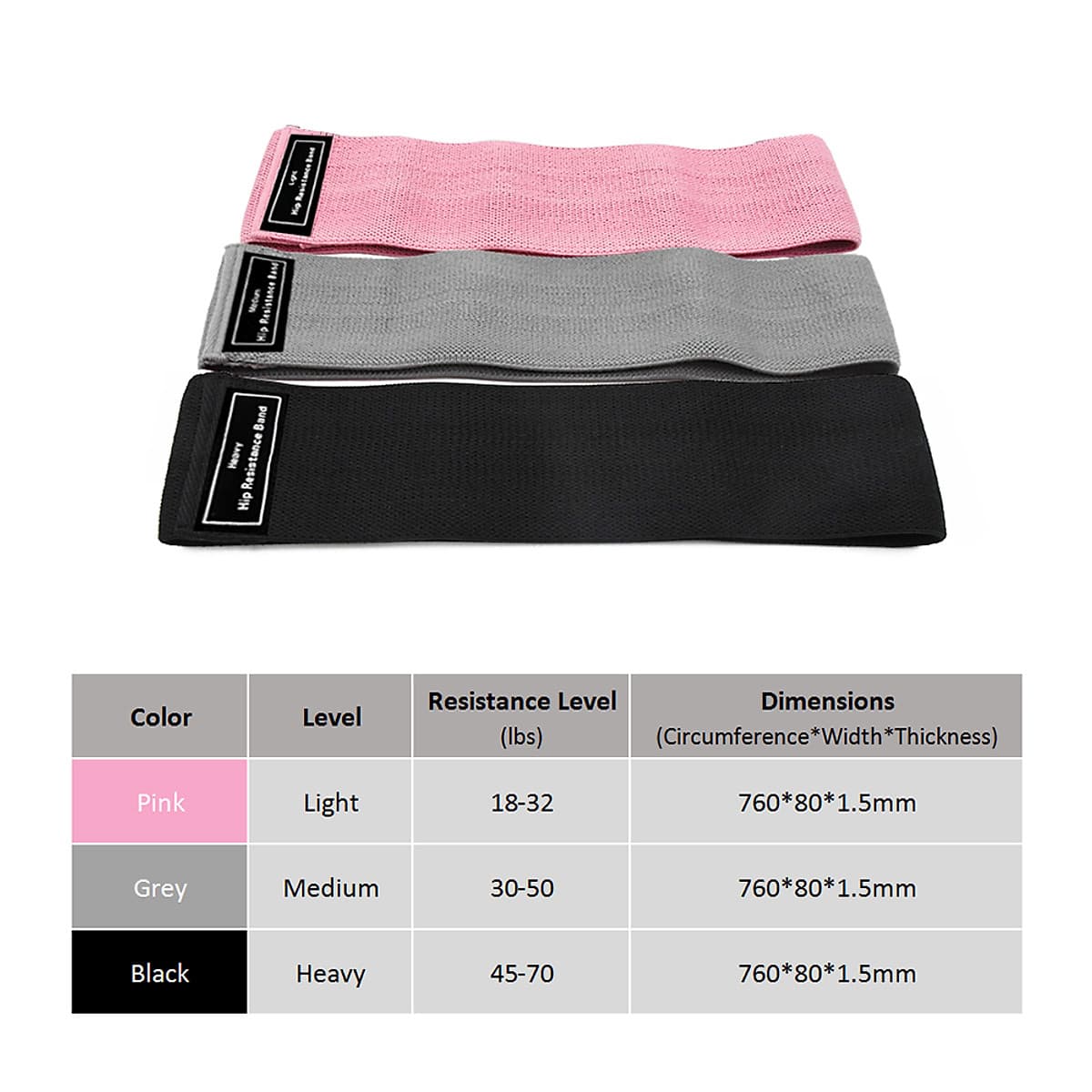 Bộ 3 Dây Kháng Lực Mini Band Gym Yoga - Dây Cao Su Miniband Tập Chân Mông