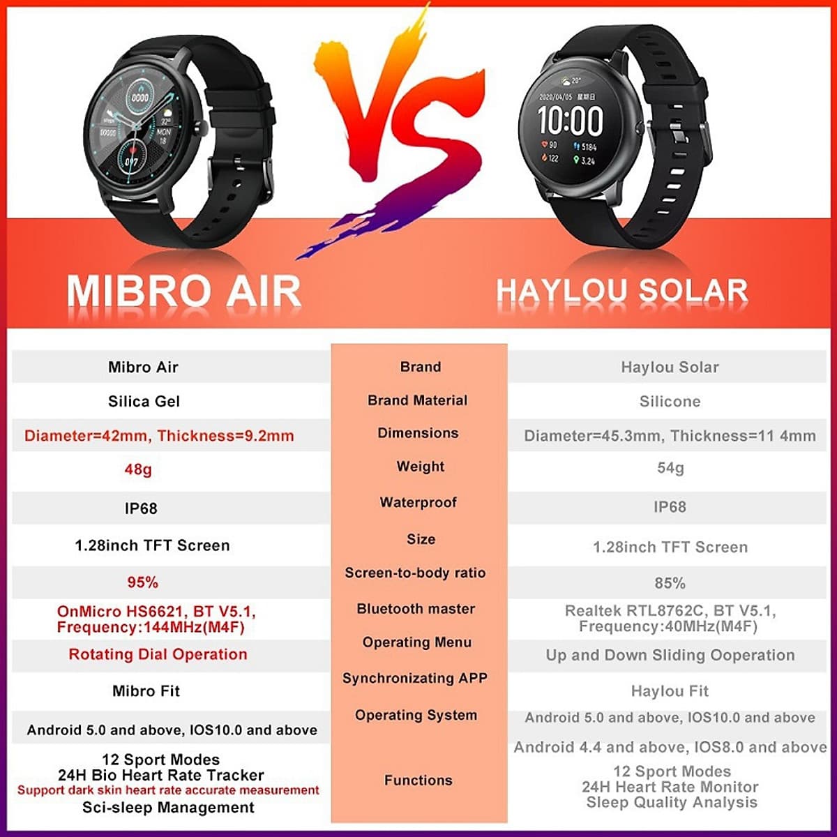 đồng hồ thông minh xiaomi Mibro Air XPAW001 Kết nối Bluetooth 5.0 theo dõi sức khỏe chống nước IP68 hỗ trợ Android iOS