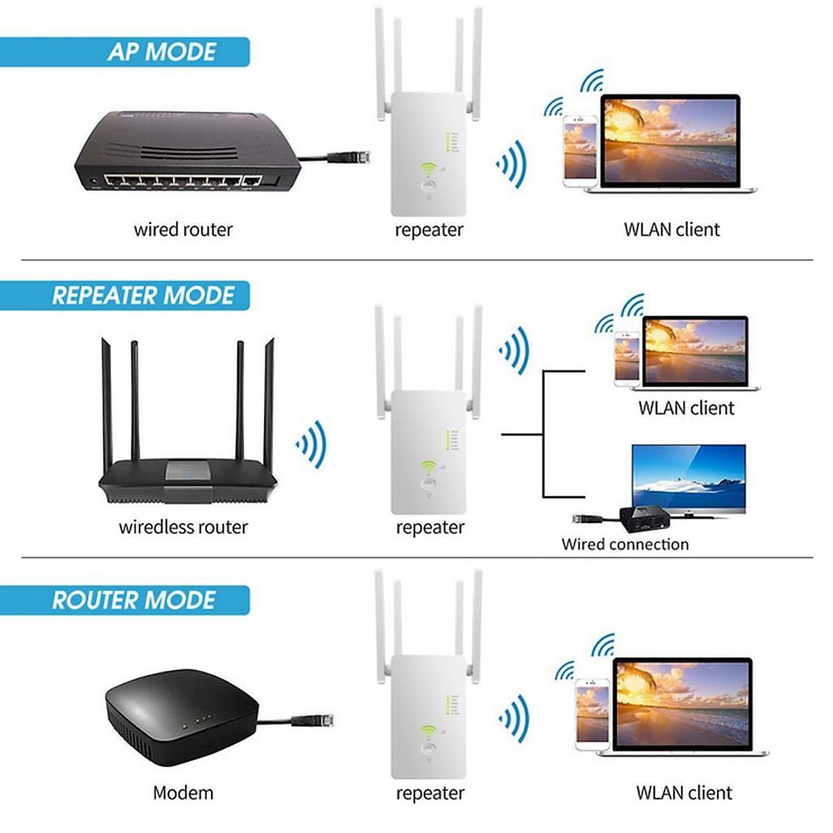 1200Mbps Wifi Repeater 802.11 AP Router Extender Signal Booster Range