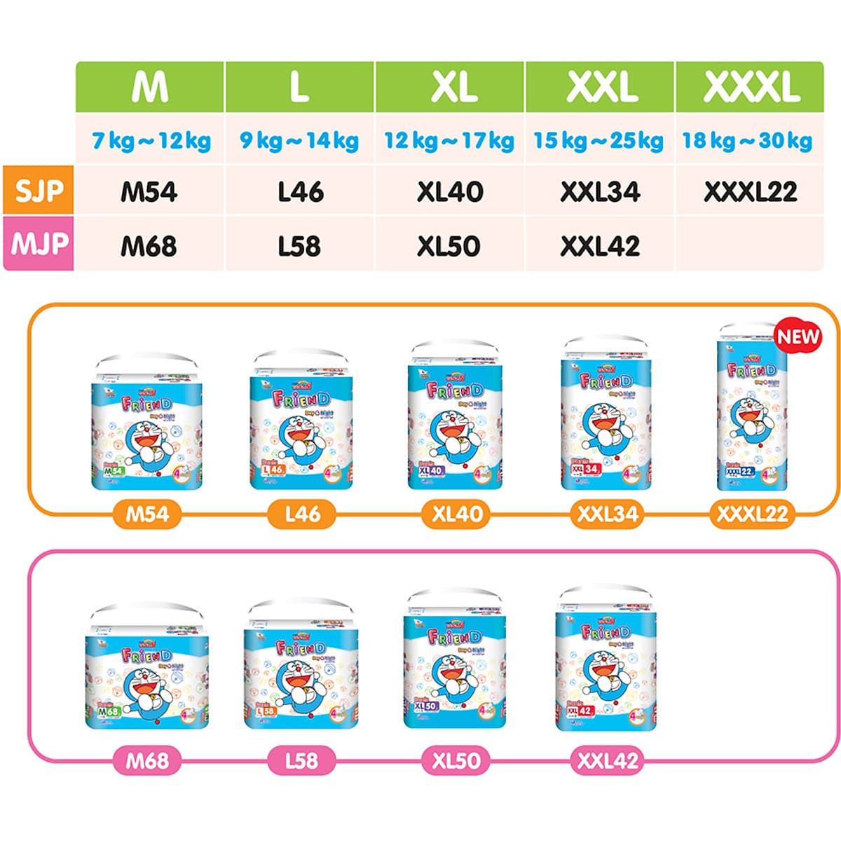 Combo 3 Bịch Tã Quần Goon Friend Doremon Mới M54/L46/XL40/XXL34/XXXL22 - Tặng đồ chơi đàn Organ