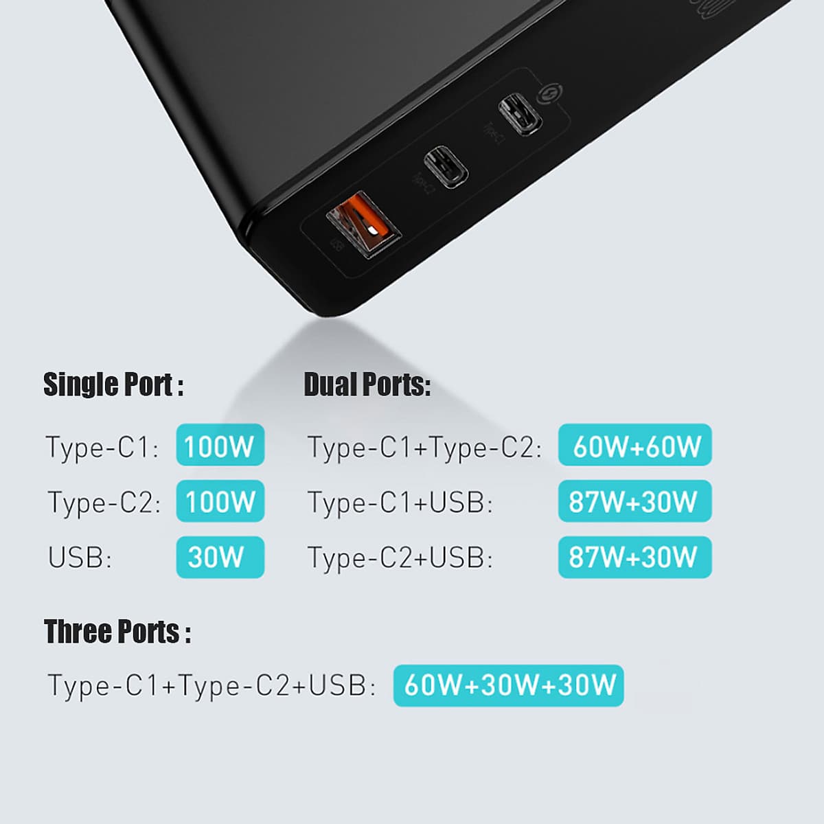 Củ sạc nhanh Baseus GaN 120W 120W PD3.0 QC3.0 SCP FCP 3 cổng sạc với 2 cổng Type-C và 1 cổng sạc mini cho laptop