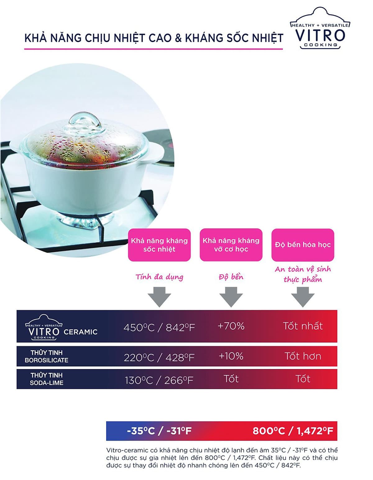 Bộ 2 Nồi Thủy Tinh Luminarc Vitro Amberline Granite 1.5l - 3l