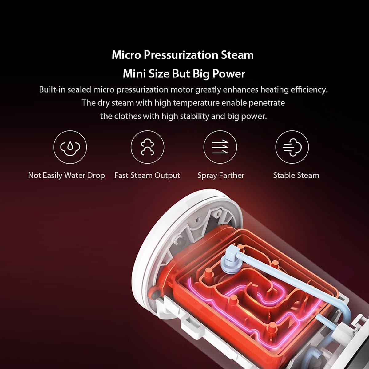 Bàn Ủi Hơi Nước Cầm Tay Xiaomi Lofans GT-302RW Mini (220V) (1200W)