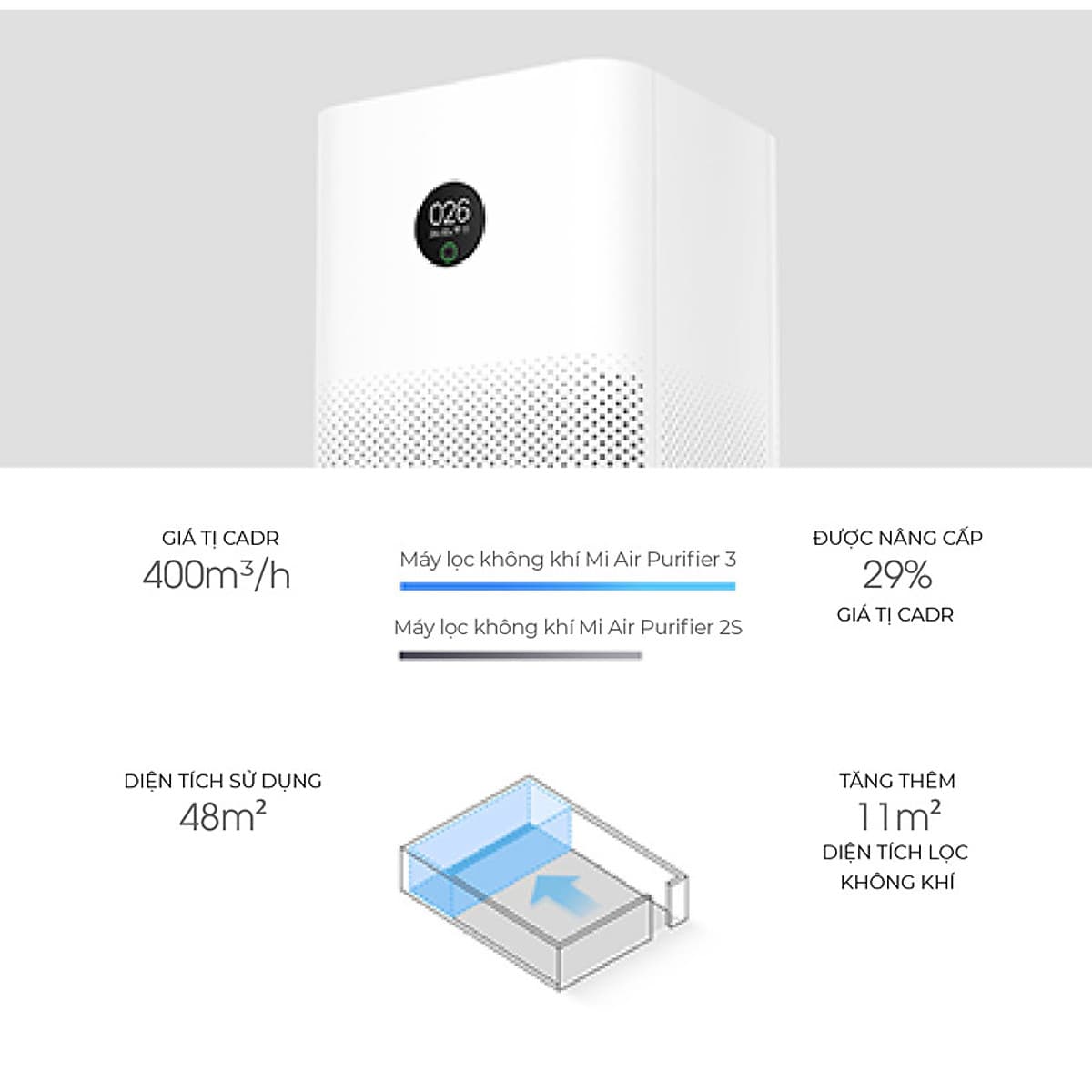 Máy Lọc Không Khí Mi Air Purifier 3- Hàng chính hãng