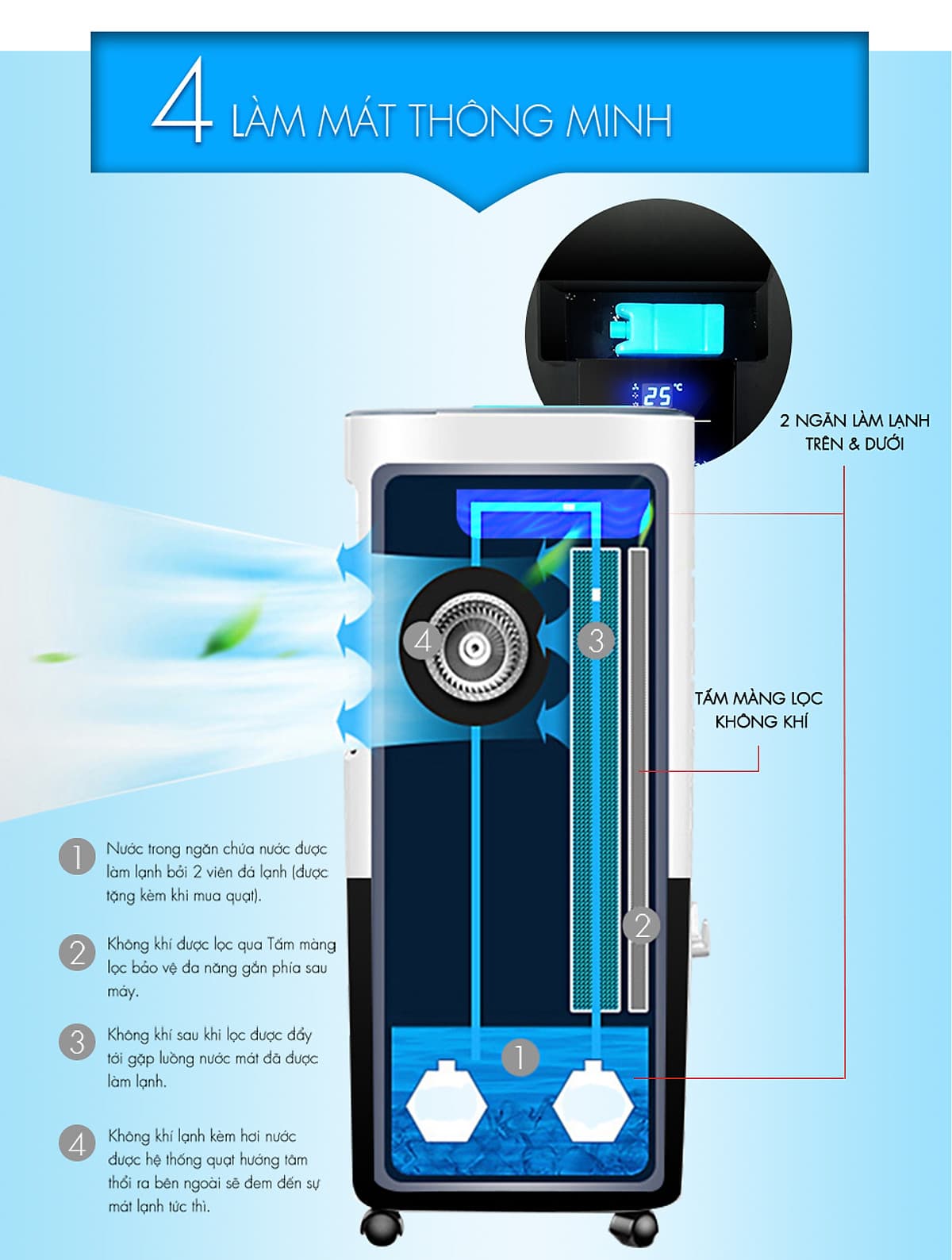 Quạt làm mát không khí Kachi MK158 30L - Hàng chính hãng