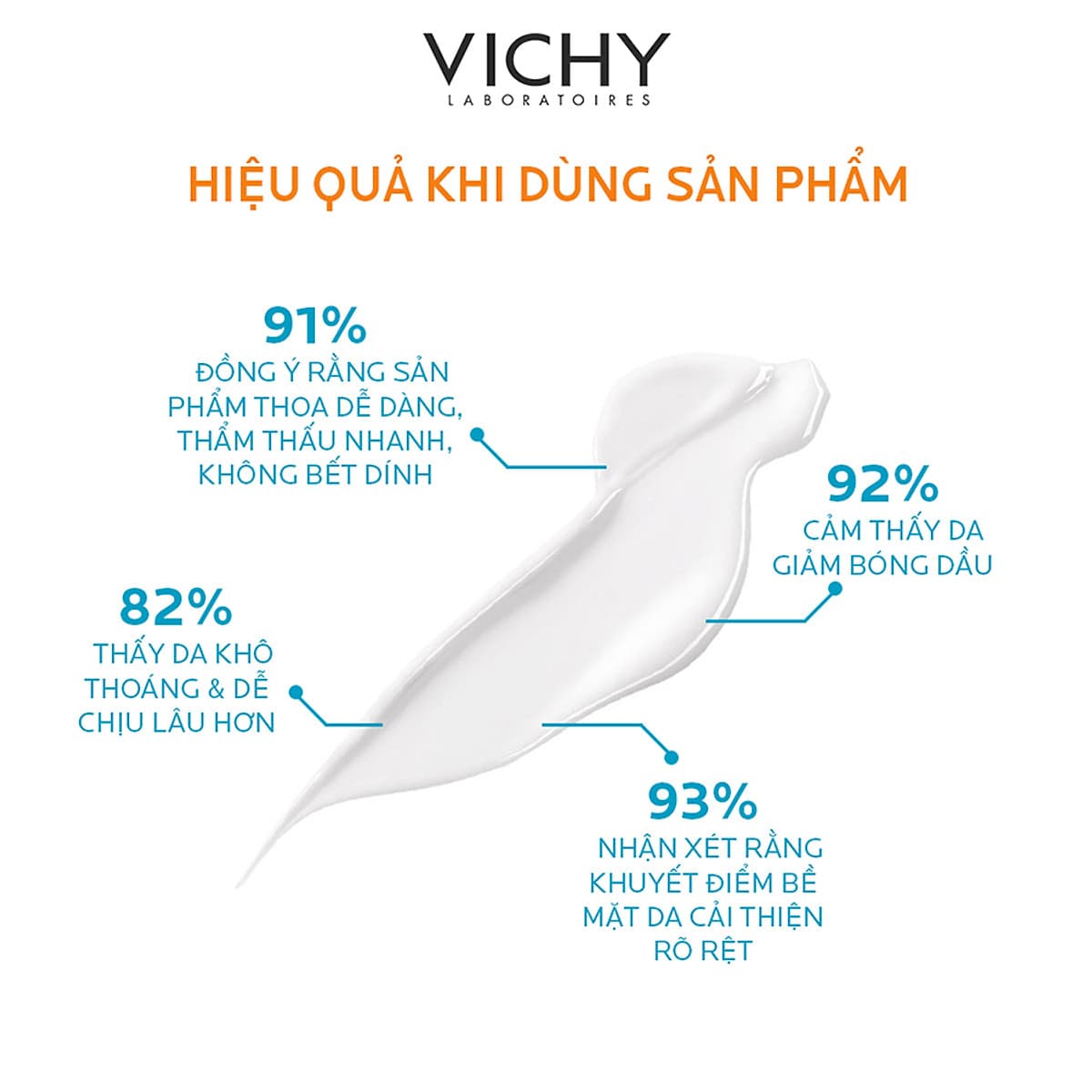 Kem Chống Nắng Không Gây Nhờn Rít Không Màu SPF50  Vichy Capital Soleil SPF50 Face Dry Touch (50ml) -100516689