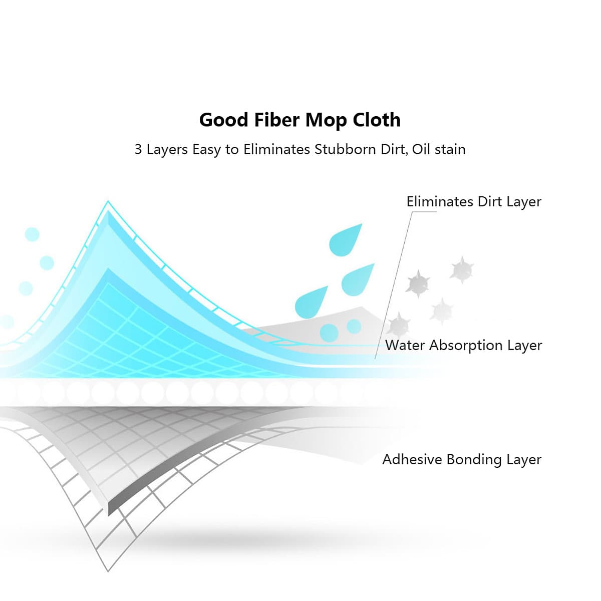Bông Lau Thay Thế Cho Cây Lau Nhà Xiaomi Deerma