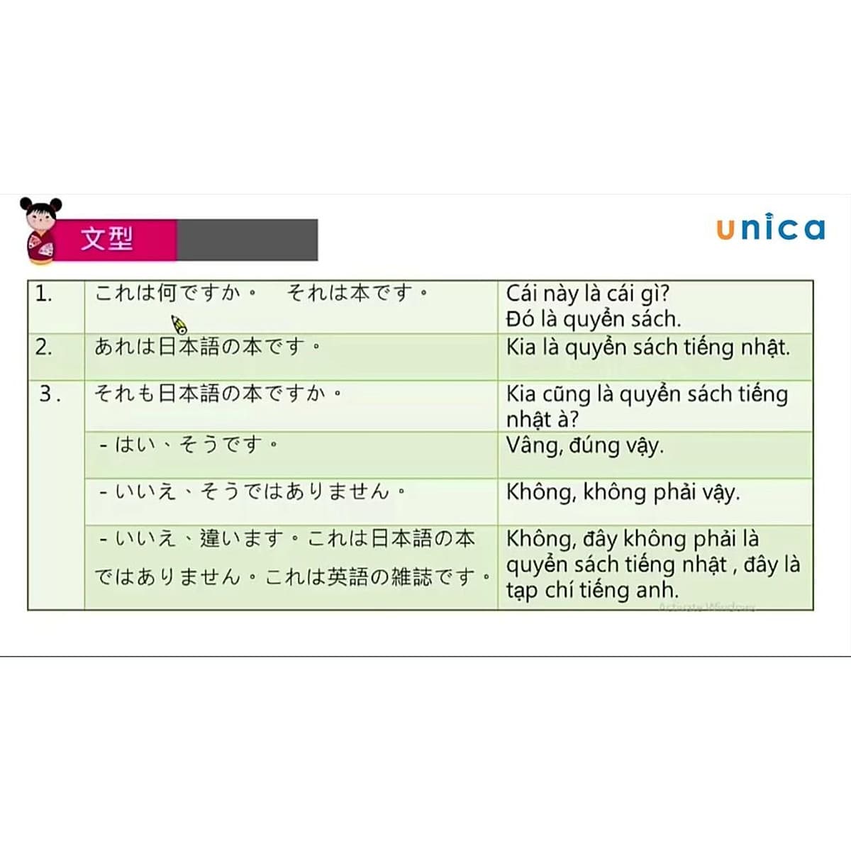  Khóa học NGOẠI NGỮ- Khóa học tiếng Nhật sơ cấp cho người mới bắt đầu -[UNICA.VN