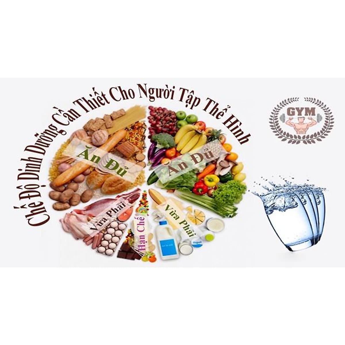  Khóa học FITNESS- 30 Ngày giảm mỡ cùng chuyên gia Thủy Hoàng Dân- UNICA.VN