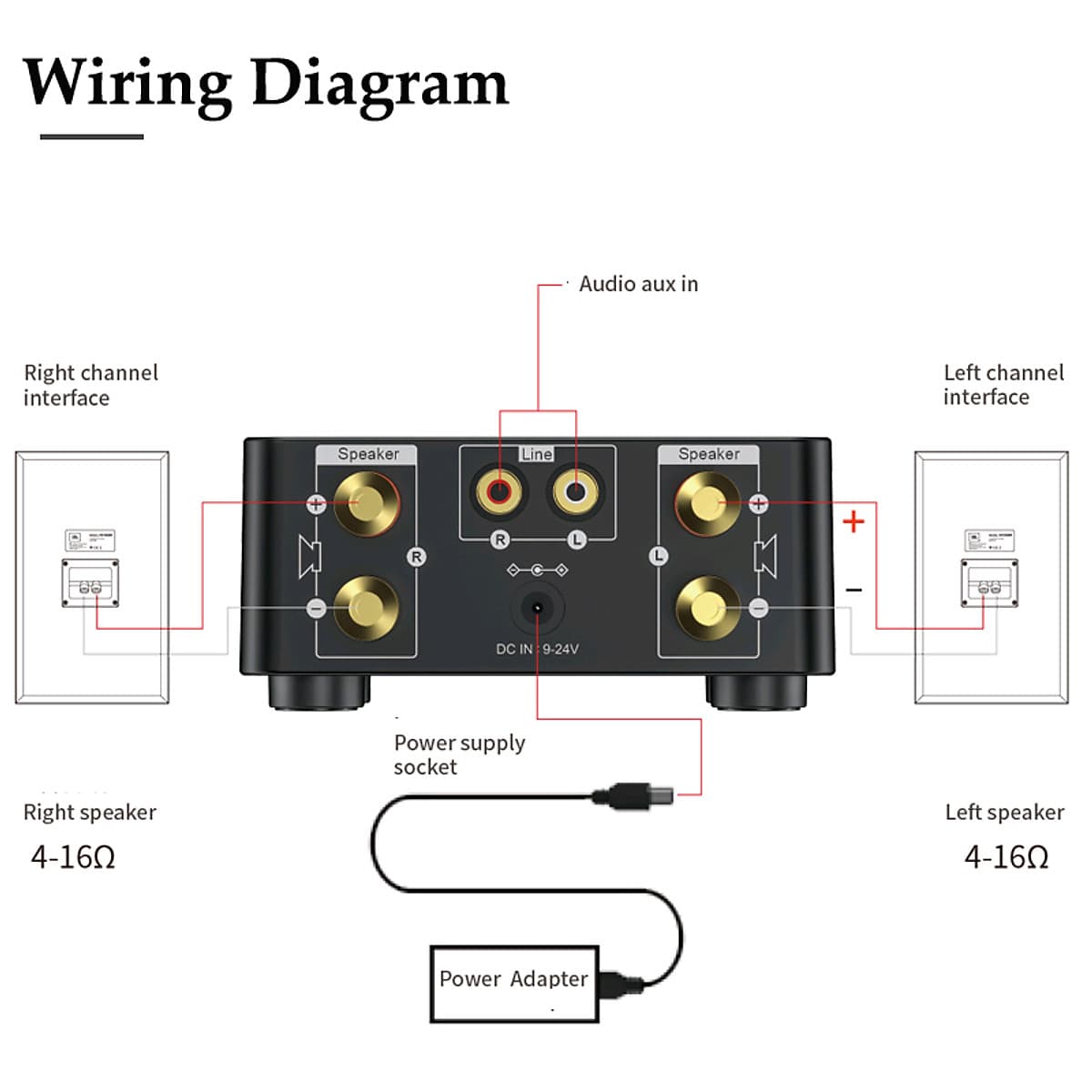 HIFI BT5.0 Digital Amplifier Mini Stereo Audio Amp 100W Dual Channel Sound Power Audio Receiver Stereo AMP USB AUX for