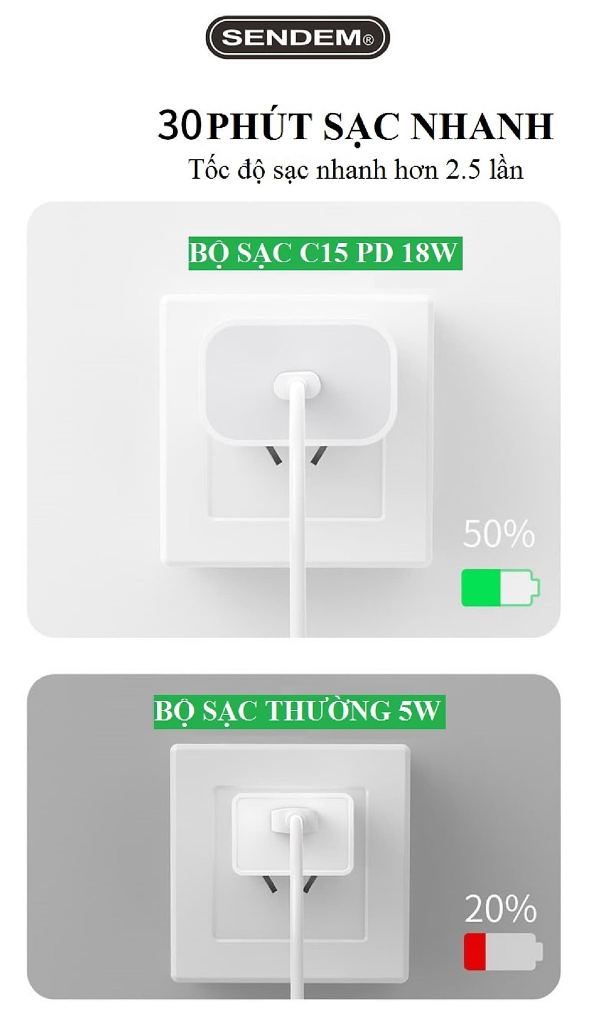 Củ sạc nhanh 18W SENDEM C15 cổng USB Type C hỗ trợ PD Super Chager cho điện thoại iPhone 11, iPhone 11 Pro, iPhone 11 Pro Max, iPad, Macbook - Hàng chính hãng