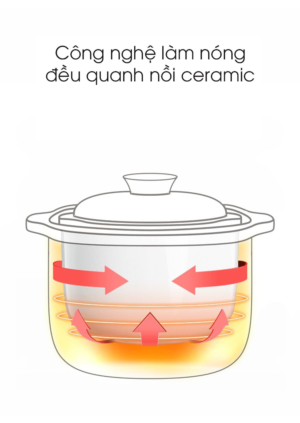 Nồi điện nấu cháo chậm đa năng bằng sứ ceramic KARPELLE (ANH) tự động, dành cho bé ăn dặm (hấp, nấu, chưng, hầm, hâm nóng) 0,8L (đỏ)