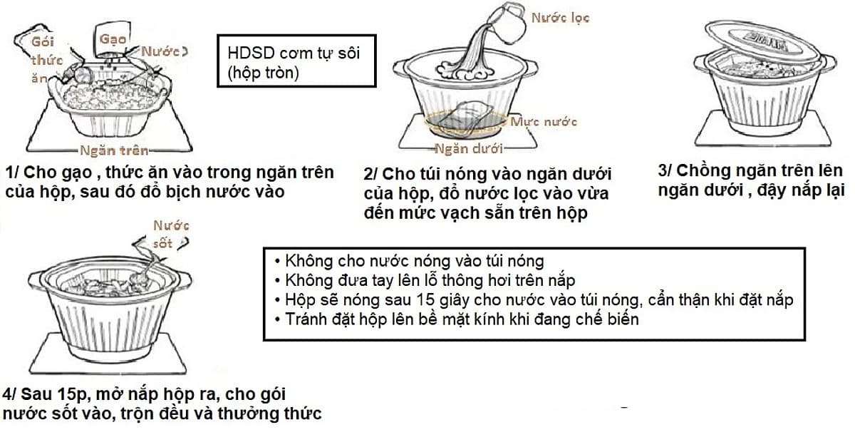 Cơm tự sôi ( cơm ăn liền ) - Thịt Ba Chỉ