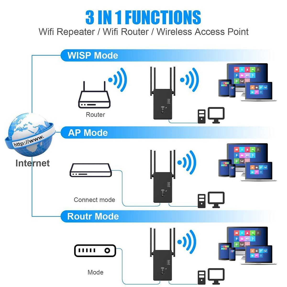 1200Mbps Wifi Repeater 802.11 AP Router Extender Signal Booster Range