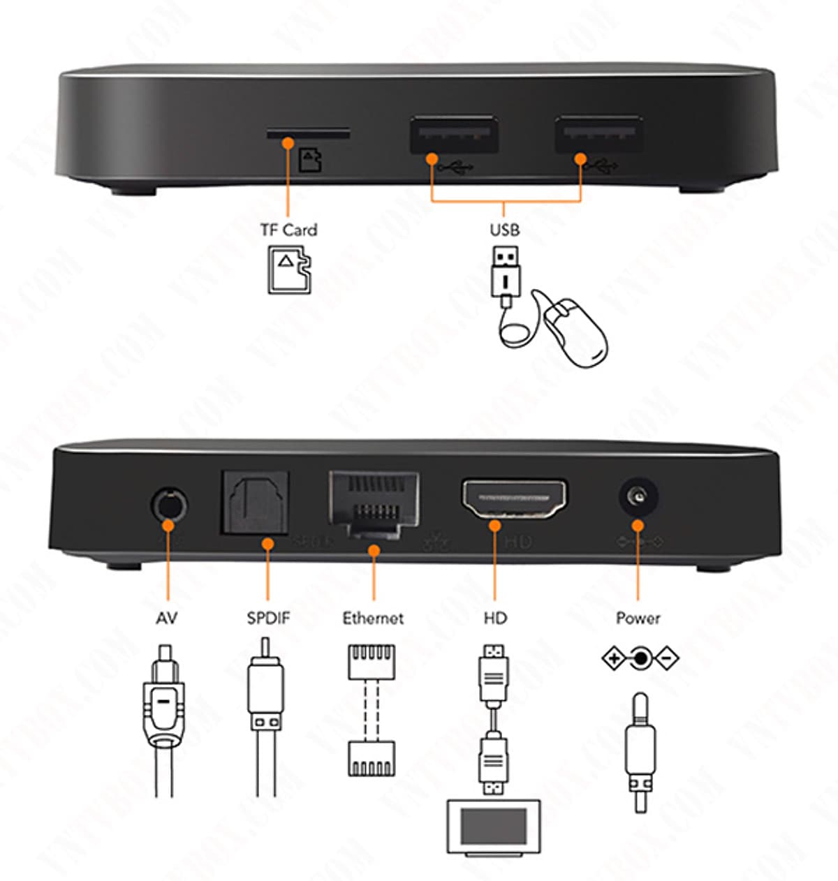 Android Tivi Box TX3 Mini Phiên Bản 2GB Ram Và 16GB Bộ Nhớ Trong, Hệ Điều Hành Android TV, Tìm Kiếm Giọng Nói - Hàng Nhập Khẩu