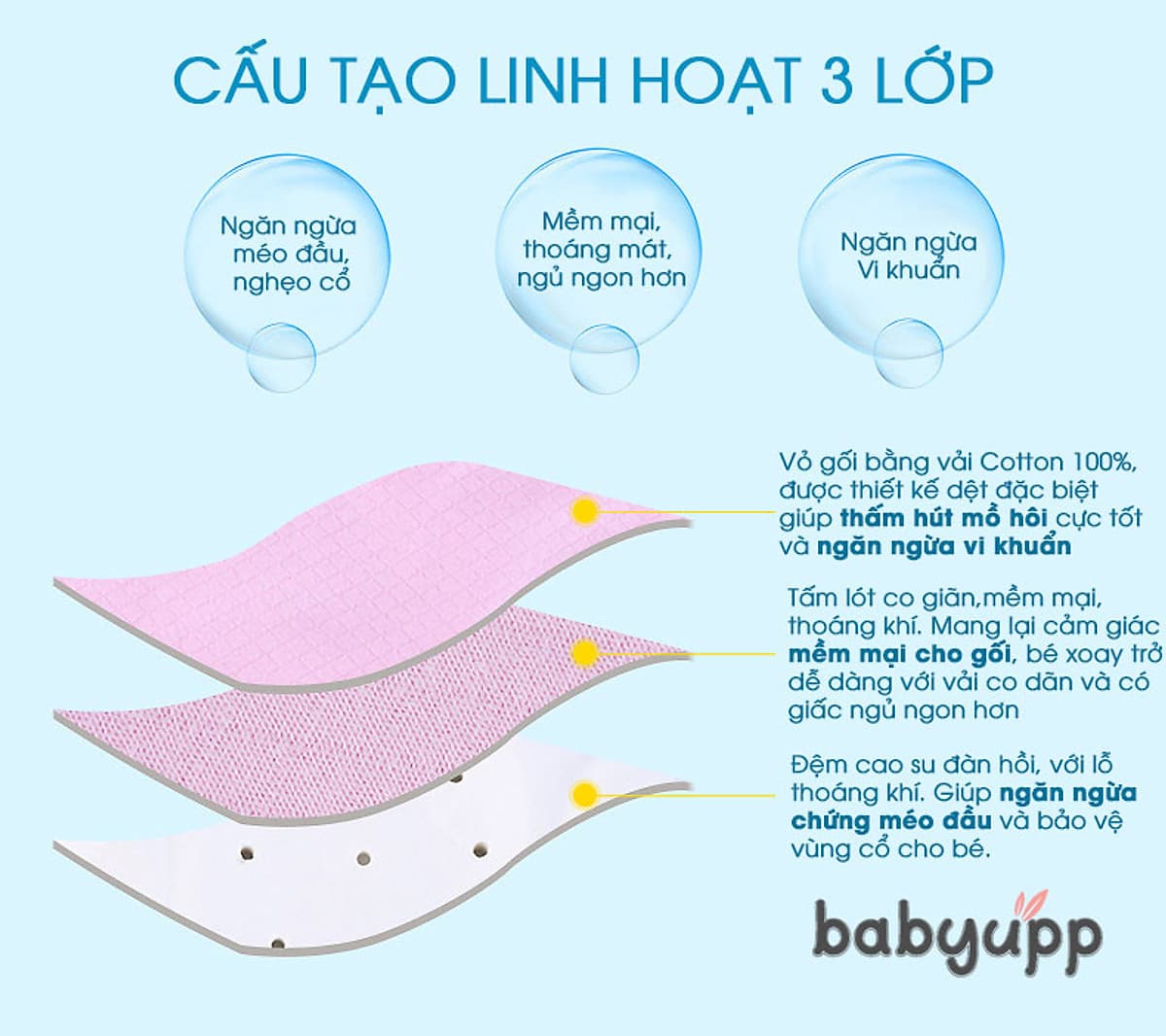 Gối cao su non chống méo đầu, bẹp đầu, nghẹo cổ, còm lưng cho bé. Gối cho trẻ sơ sinh Babyupp