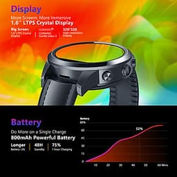 Đồng Hồ Thông Minh Zeblaze Thor 5 Pro Ltps 1.6 Inch Kết Nối 3G Ram +32Gb Rom 5.0Mp Camera Kép