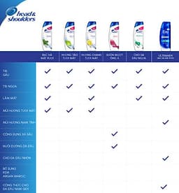 Dầu Gội Head Và Shoulders Bạc Hà Mát Lạnh (850ml)