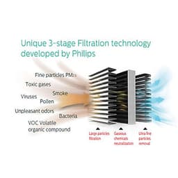 Máy lọc không khí kháng khuẩn trong nhà nhãn hiệu Philips AC4558 Cảm ứng thông minh 4 màu, giám sát và kiểm soát với ứng dụng điện thoại thông minh, loại bỏ vi rút, vi khuẩn - HÀNG NHẬP KHẨU 