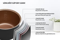 Nồi cơm điện 1.8L Sunhouse Mama SHD8652R - Hàng Chính Hãng