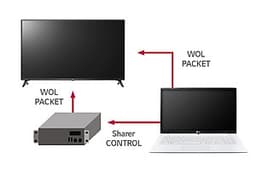 Smart Tivi LG Full HD 43 inch 43LV640S