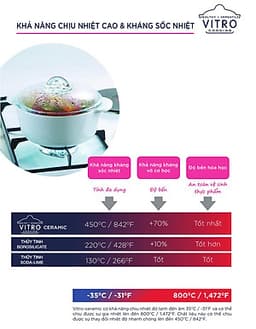 Bộ 2 Nồi Thủy Tinh Luminarc Vitro Amberline Granite 1.5l - 3l