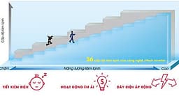 Tủ lạnh Sharp Inverter 315 lít SJ-X346E-DS