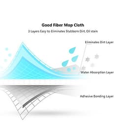 Bông Lau Thay Thế Cho Cây Lau Nhà Xiaomi Deerma
