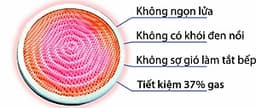 Bếp gas đơn hồng ngoại Rainy mặt kiếng cường lực hoa văn ngẫu nhiên - Hàng chính hãng
