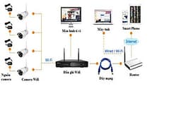 Bộ Camera IP Wifi Không Dây NVR Kit 4 Kênh 2.0MP