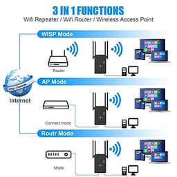 1200Mbps Wifi Repeater 802.11 AP Router Extender Signal Booster Range