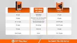 FPT Play Box + 2020 S550 (New) Voice Remote – Điều khiển tìm kiếm bằng giọng nói Hàng chính hãng
