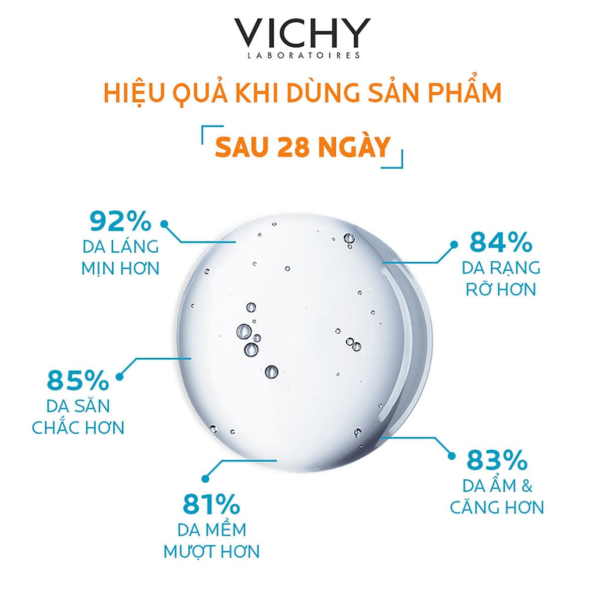 Dưỡng Chất Khoáng Cô Đặc Giúp Phục Hồi Và Bảo Vệ Da Vichy Minéral 89 (30ml)