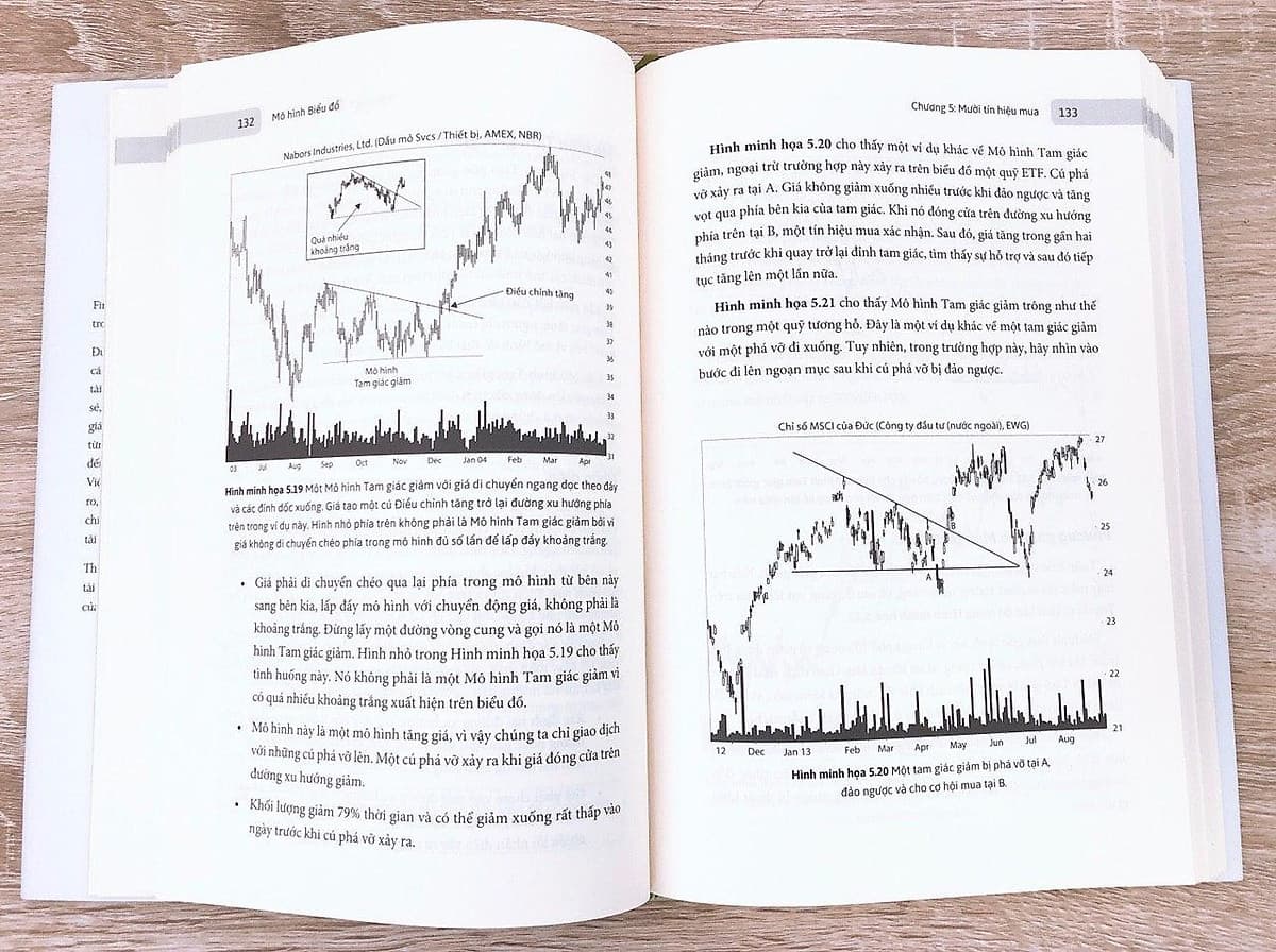 Mô Hình Biểu Đồ - Phương pháp Hiệu quả để Tìm kiếm Lợi nhuận